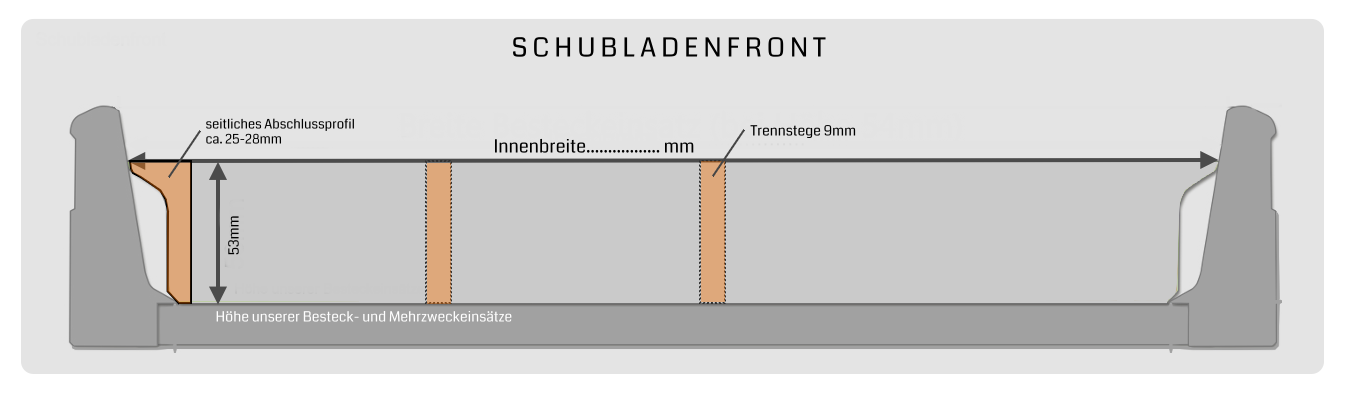 Messanleitung Front